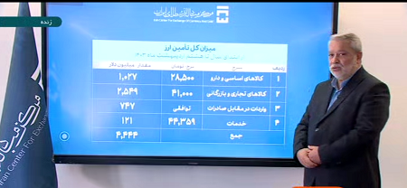 ۴ میلیارد و ۴۴۴ میلیون دلار ارز برای واردات کالاهای اساسی، صنایع و خدمات تامین شد